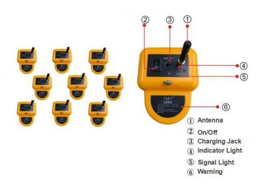 Batteria ricaricabile automatica 5000mAh del dispositivo 8M del rivelatore di perdita della tubatura dell'acqua