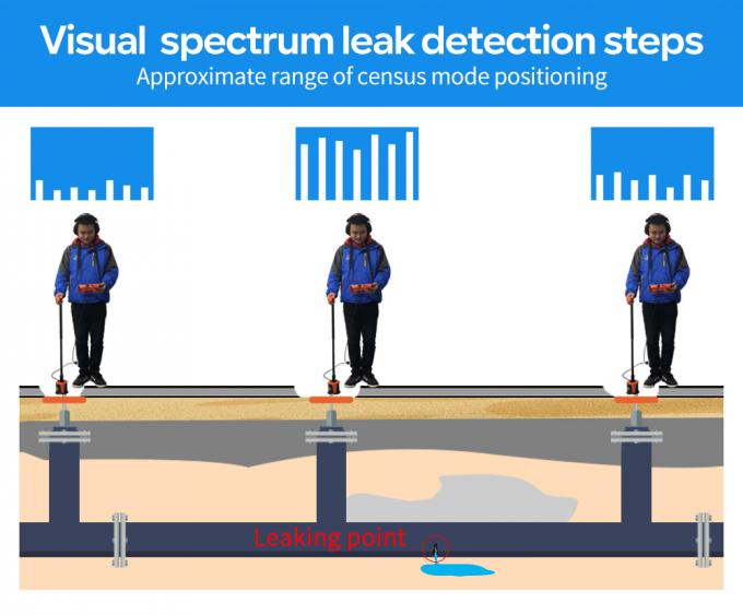 Pqwt-L7000 Detettore di perdite di tubi da 5 m di profondità per esterni e interni 2