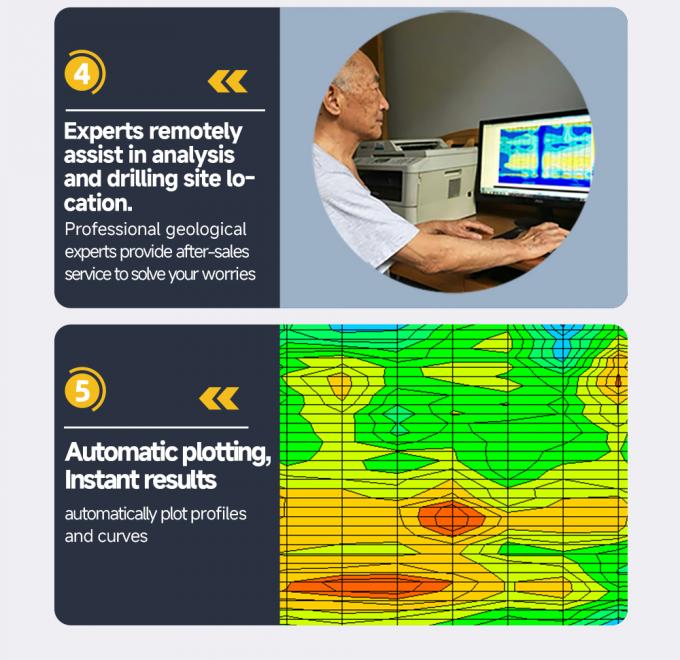 Detettore di acque sotterranee TYM Series Auto Graphing Resistivity Geophysical Survey Equipment 7