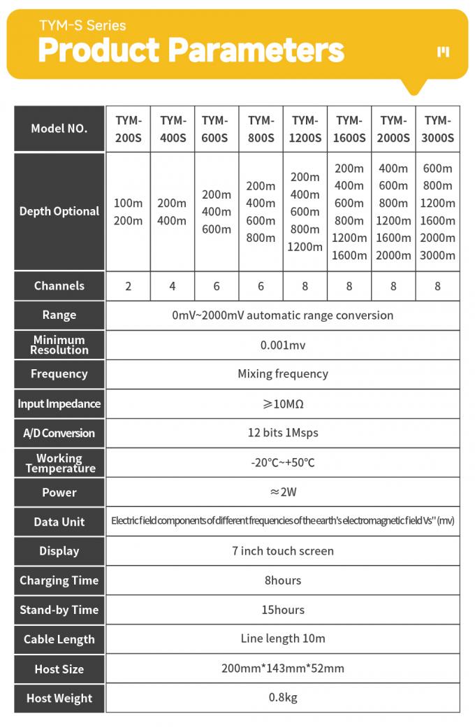 Detettore di acque sotterranee TYM Series Auto Graphing Resistivity Geophysical Survey Equipment 9